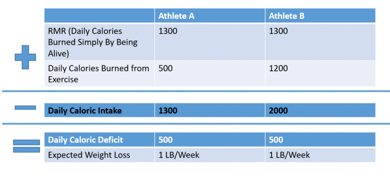 how-to-prevent-starvation-mode-from-impeding-fat-loss-fitness-scholar